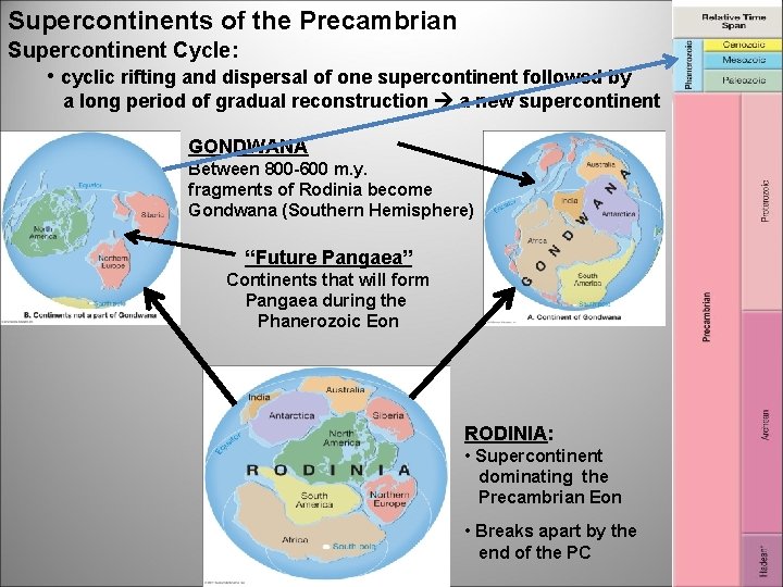 Supercontinents of the Precambrian Supercontinent Cycle: • cyclic rifting and dispersal of one supercontinent
