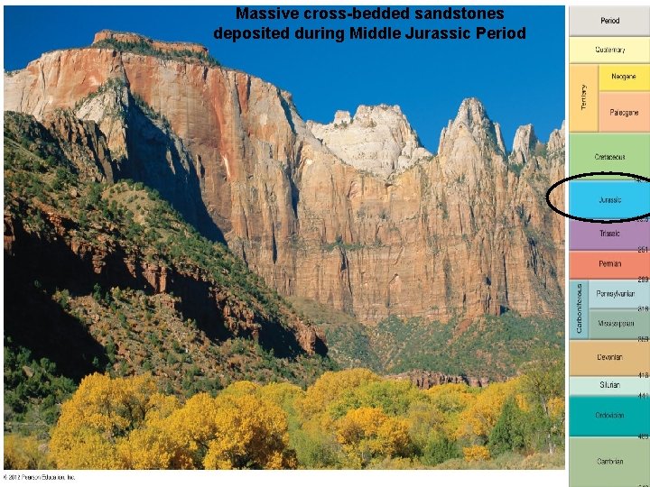 Massive cross-bedded sandstones deposited during Middle Jurassic Period 