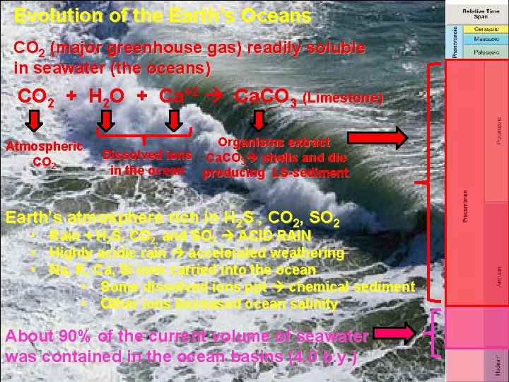 Evolution of the Earth’s Oceans CO 2 (major greenhouse gas) readily soluble in seawater