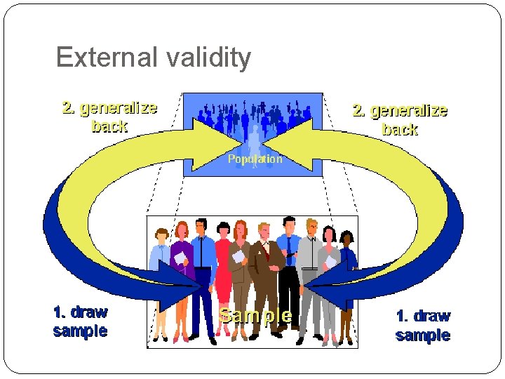 Primary Data Validity Chapter 7 Primary Data Collection Experimentation What is