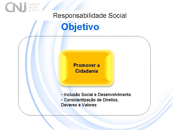 Responsabilidade Social Objetivo Promover a Cidadania • Inclusão Social e Desenvolvimento • Conscientização de