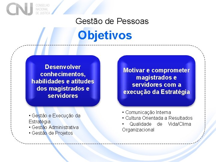 Gestão de Pessoas Objetivos Desenvolver conhecimentos, habilidades e atitudes dos magistrados e servidores •