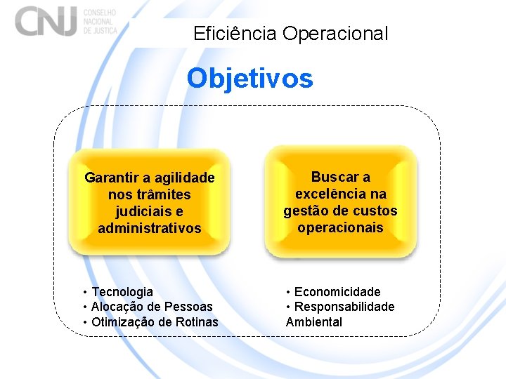 Eficiência Operacional Objetivos Garantir a agilidade nos trâmites judiciais e administrativos Buscar a excelência Eficiência Operacional Objetivos Garantir a agilidade nos trâmites judiciais e administrativos Buscar a excelência