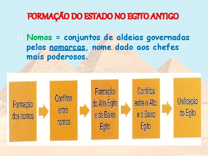 FORMAÇÃO DO ESTADO NO EGITO ANTIGO � Nomos = conjuntos de aldeias governadas pelos