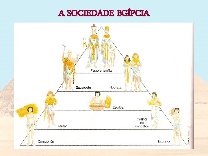 A SOCIEDADE EGÍPCIA 