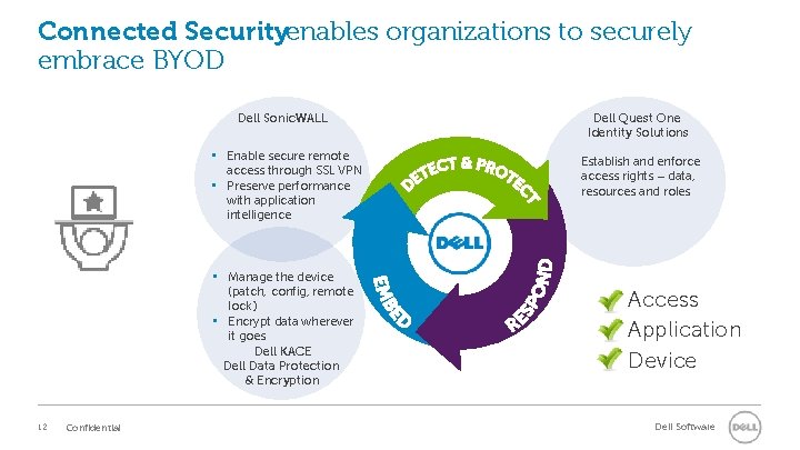 Connected Securityenables organizations to securely embrace BYOD Dell Sonic. WALL • Enable secure remote