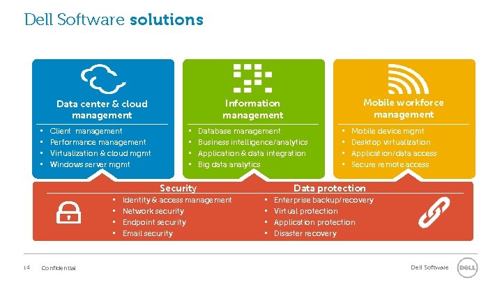 Dell Software solutions • • Client management Performance management Virtualization & cloud mgmt Windows