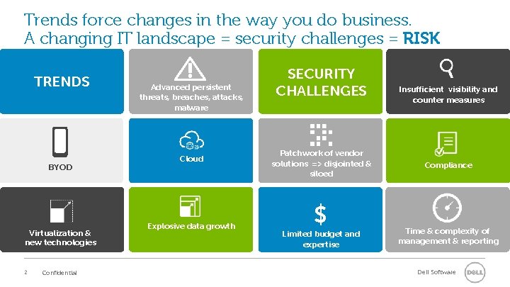 Trends force changes in the way you do business. A changing IT landscape =