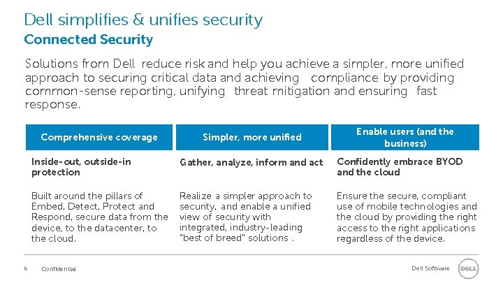 Dell simplifies & unifies security Connected Security Solutions from Dell reduce risk and help