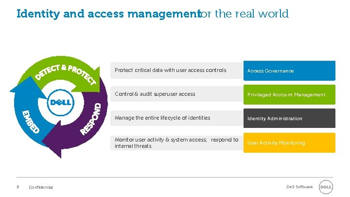 Identity and access managementfor the real world 8 Confidential Protect critical data with user