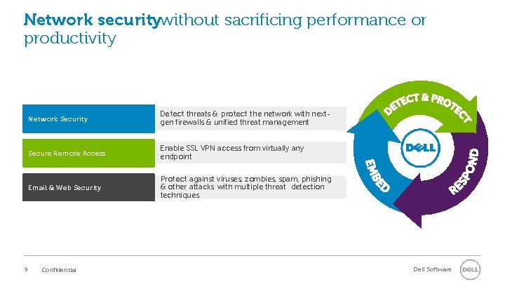 Network securitywithout sacrificing performance or productivity 9 Network Security Detect threats & protect the