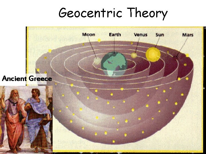 Geocentric Theory Ancient Greece 