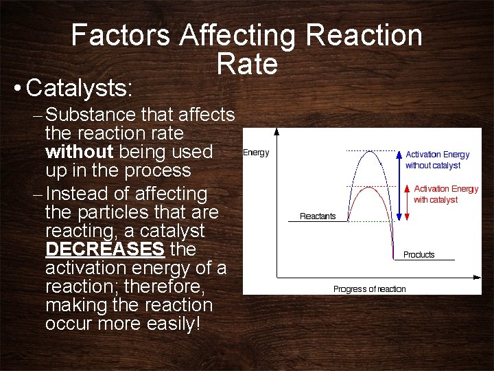 Factors Affecting Reaction Rate • Catalysts: – Substance that affects the reaction rate without