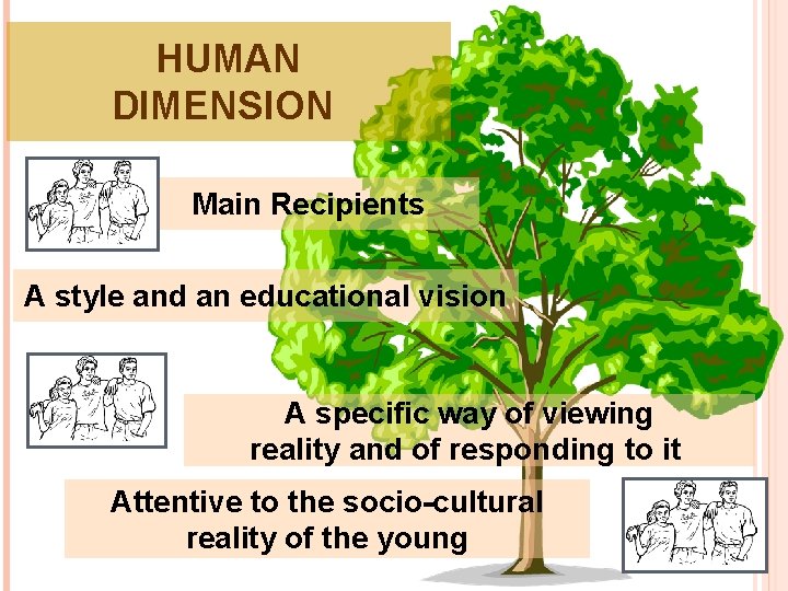HUMAN DIMENSION Main Recipients A style and an educational vision A specific way of HUMAN DIMENSION Main Recipients A style and an educational vision A specific way of