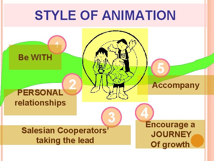 STYLE OF ANIMATION 1 Be WITH PERSONAL relationships 5 2 Accompany 3 Salesian Cooperators’ STYLE OF ANIMATION 1 Be WITH PERSONAL relationships 5 2 Accompany 3 Salesian Cooperators’