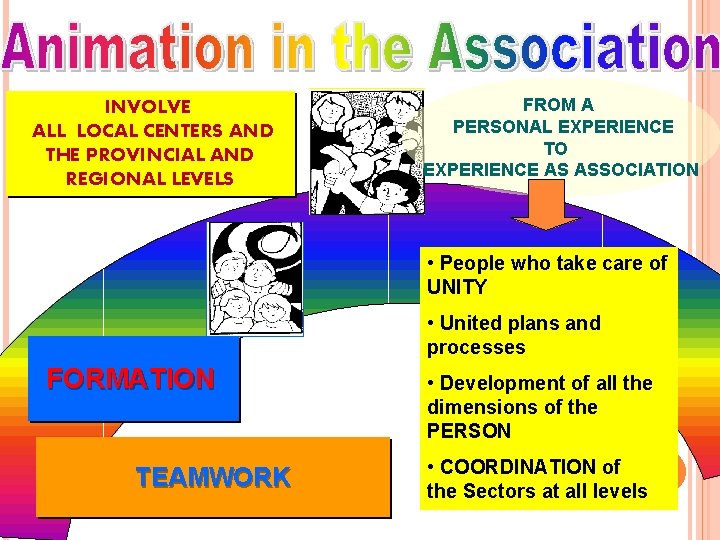 INVOLVE ALL LOCAL CENTERS AND THE PROVINCIAL AND REGIONAL LEVELS FROM A PERSONAL EXPERIENCE INVOLVE ALL LOCAL CENTERS AND THE PROVINCIAL AND REGIONAL LEVELS FROM A PERSONAL EXPERIENCE
