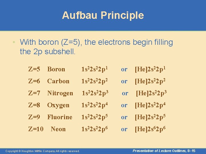 Aufbau Principle • With boron (Z=5), the electrons begin filling the 2 p subshell.