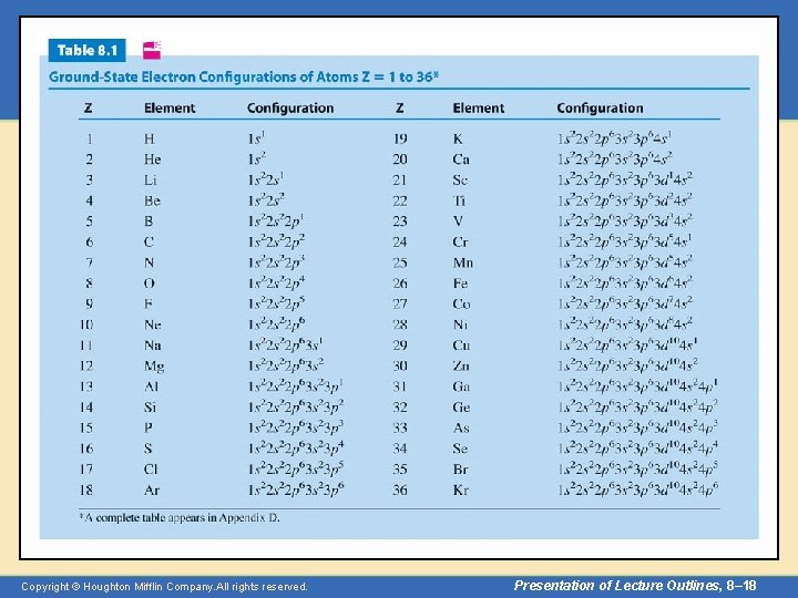 Copyright © Houghton Mifflin Company. All rights reserved. Presentation of Lecture Outlines, 8– 18