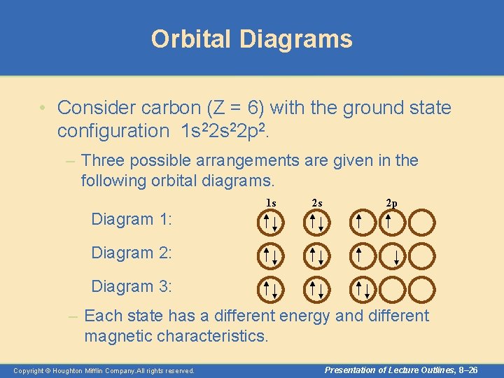 Orbital Diagrams • Consider carbon (Z = 6) with the ground state configuration 1