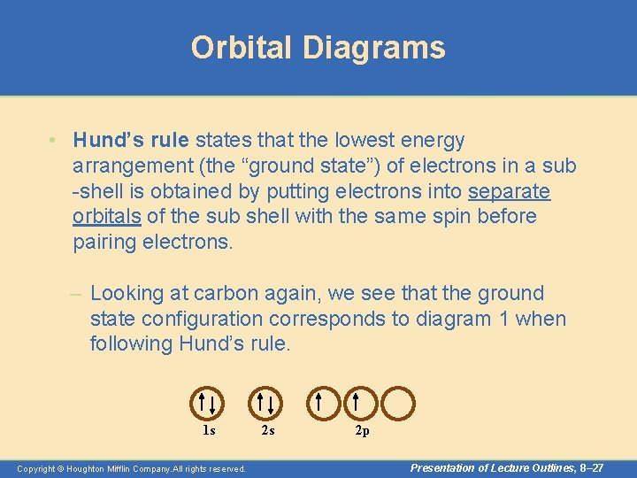 Orbital Diagrams • Hund’s rule states that the lowest energy arrangement (the “ground state”)