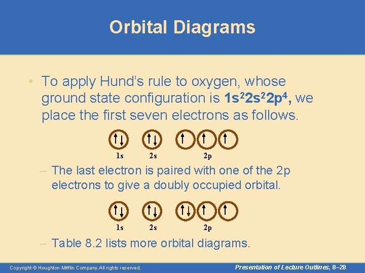 Orbital Diagrams • To apply Hund’s rule to oxygen, whose ground state configuration is