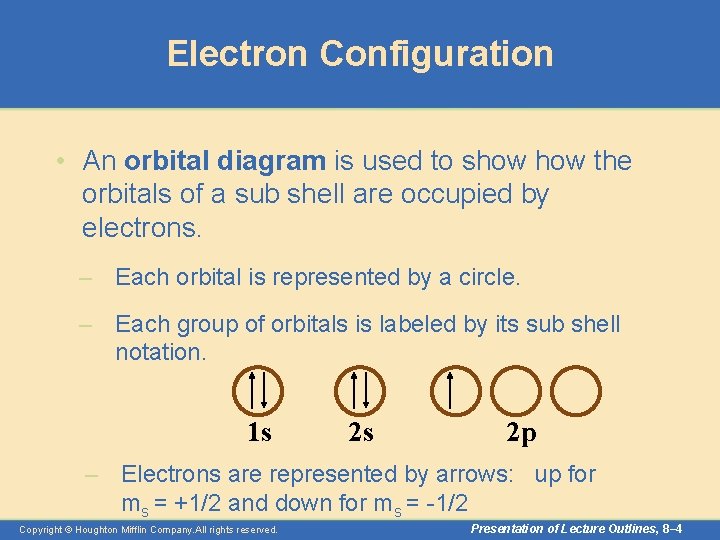 Electron Configuration • An orbital diagram is used to show the orbitals of a