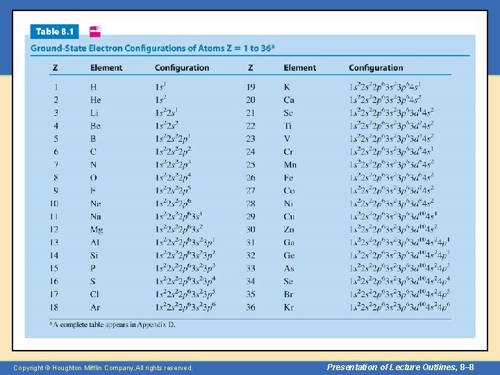 Copyright © Houghton Mifflin Company. All rights reserved. Presentation of Lecture Outlines, 8– 8