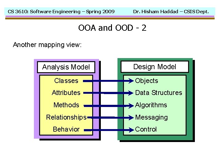 CS 3610: Software Engineering – Spring 2009 Dr. Hisham Haddad – CSIS Dept. OOA