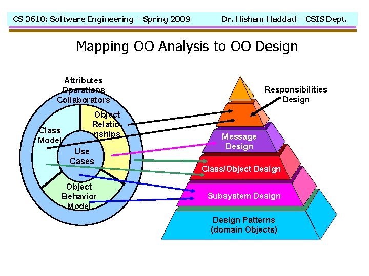 CS 3610: Software Engineering – Spring 2009 Dr. Hisham Haddad – CSIS Dept. Mapping