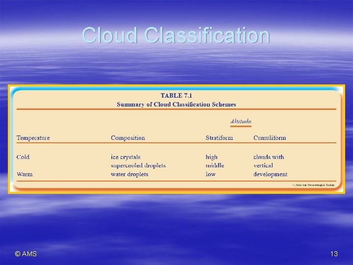 Cloud Classification © AMS 13 