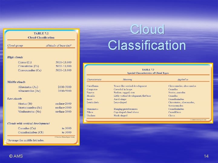 Cloud Classification © AMS 14 