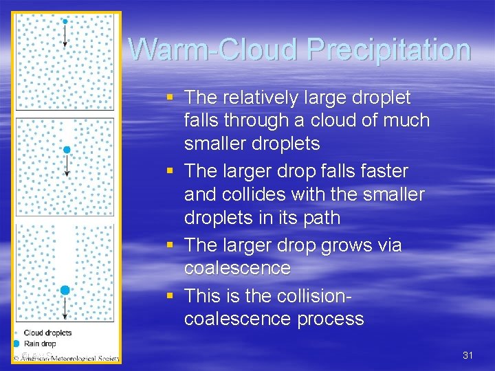 Warm-Cloud Precipitation § The relatively large droplet falls through a cloud of much smaller
