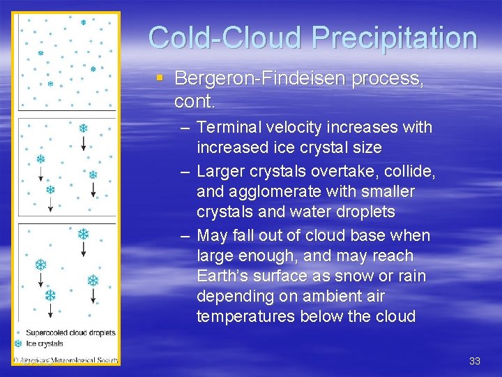 Cold-Cloud Precipitation § Bergeron-Findeisen process, cont. – Terminal velocity increases with increased ice crystal