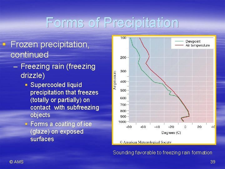 Forms of Precipitation § Frozen precipitation, continued – Freezing rain (freezing drizzle) § Supercooled