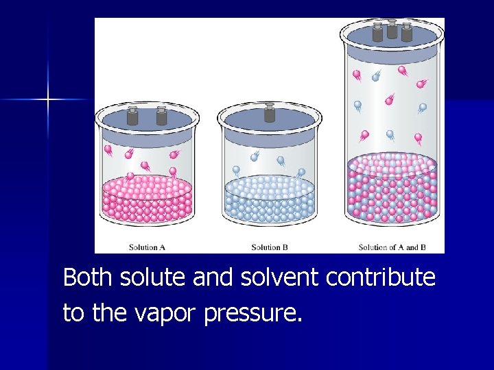 Both solute and solvent contribute to the vapor pressure. 