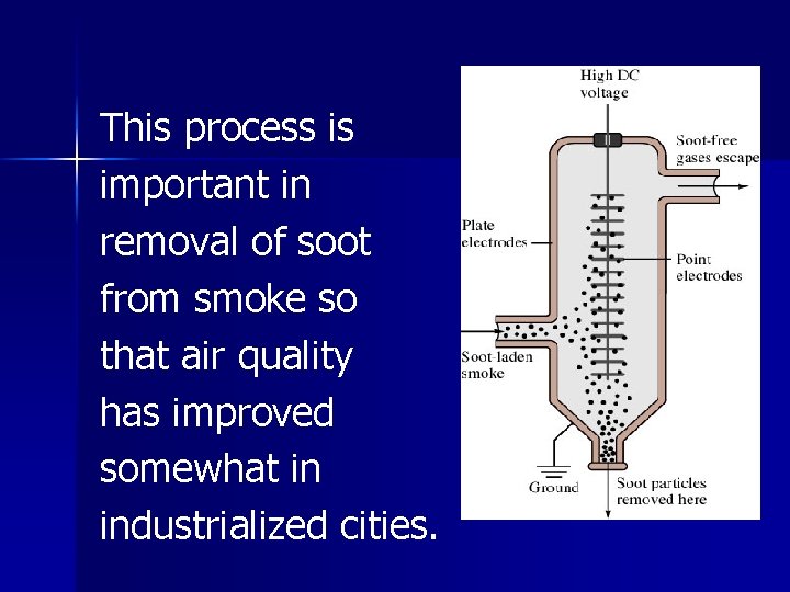 This process is important in removal of soot from smoke so that air quality