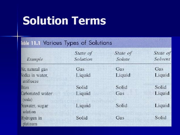 Solution Terms 