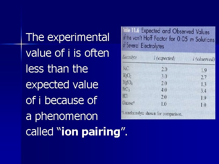 The experimental value of i is often less than the expected value of i