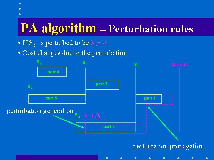 PA algorithm -- Perturbation rules • If S 3 is perturbed to be S
