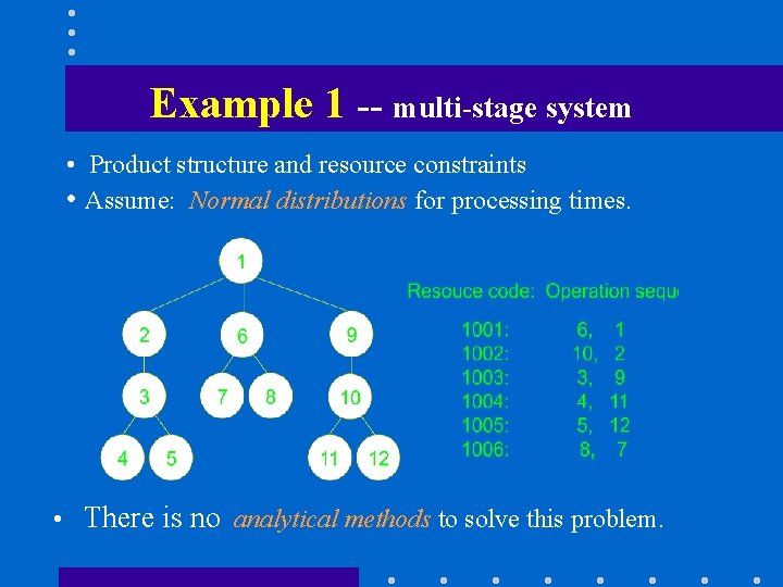 Example 1 -- multi-stage system • Product structure and resource constraints • Assume: Normal