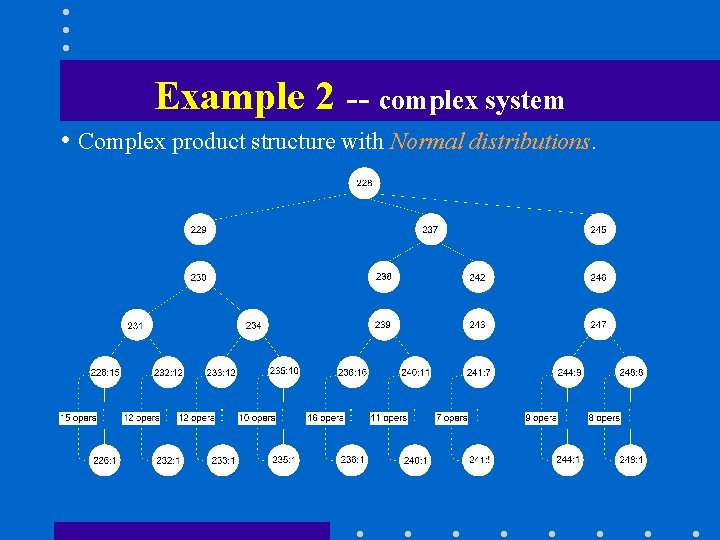 Example 2 -- complex system • Complex product structure with Normal distributions. 