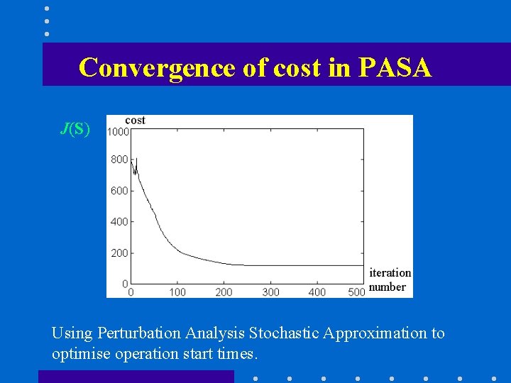 Convergence of cost in PASA J(S) Using Perturbation Analysis Stochastic Approximation to optimise operation