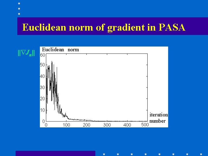 Euclidean norm of gradient in PASA || Jn|| 