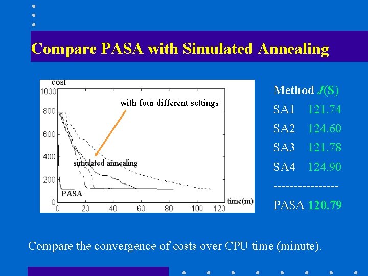 Compare PASA with Simulated Annealing Method J(S) with four different settings SA 1 121.