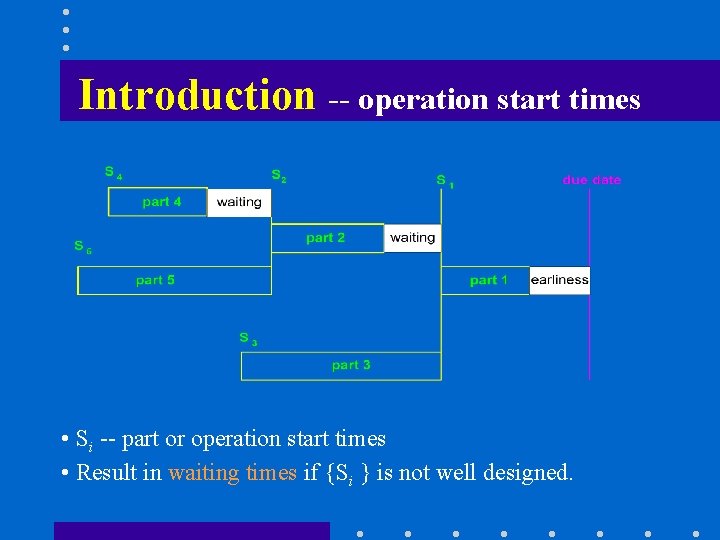 Introduction -- operation start times • Si -- part or operation start times •
