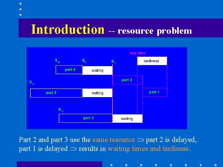 Introduction -- resource problem Part 2 and part 3 use the same resource Þ