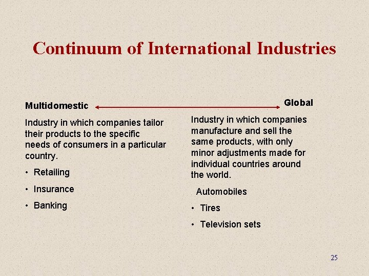 Continuum of International Industries Global Multidomestic Industry in which companies tailor their products to