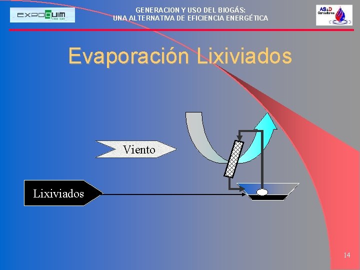 GENERACION Y USO DEL BIOGÁS: UNA ALTERNATIVA DE EFICIENCIA ENERGÉTICA Evaporación Lixiviados Viento Lixiviados