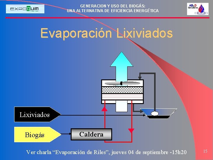 GENERACION Y USO DEL BIOGÁS: UNA ALTERNATIVA DE EFICIENCIA ENERGÉTICA Evaporación Lixiviados Biogás Caldera