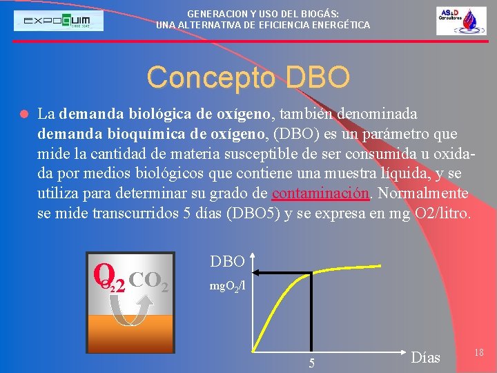 GENERACION Y USO DEL BIOGÁS: UNA ALTERNATIVA DE EFICIENCIA ENERGÉTICA Concepto DBO l La